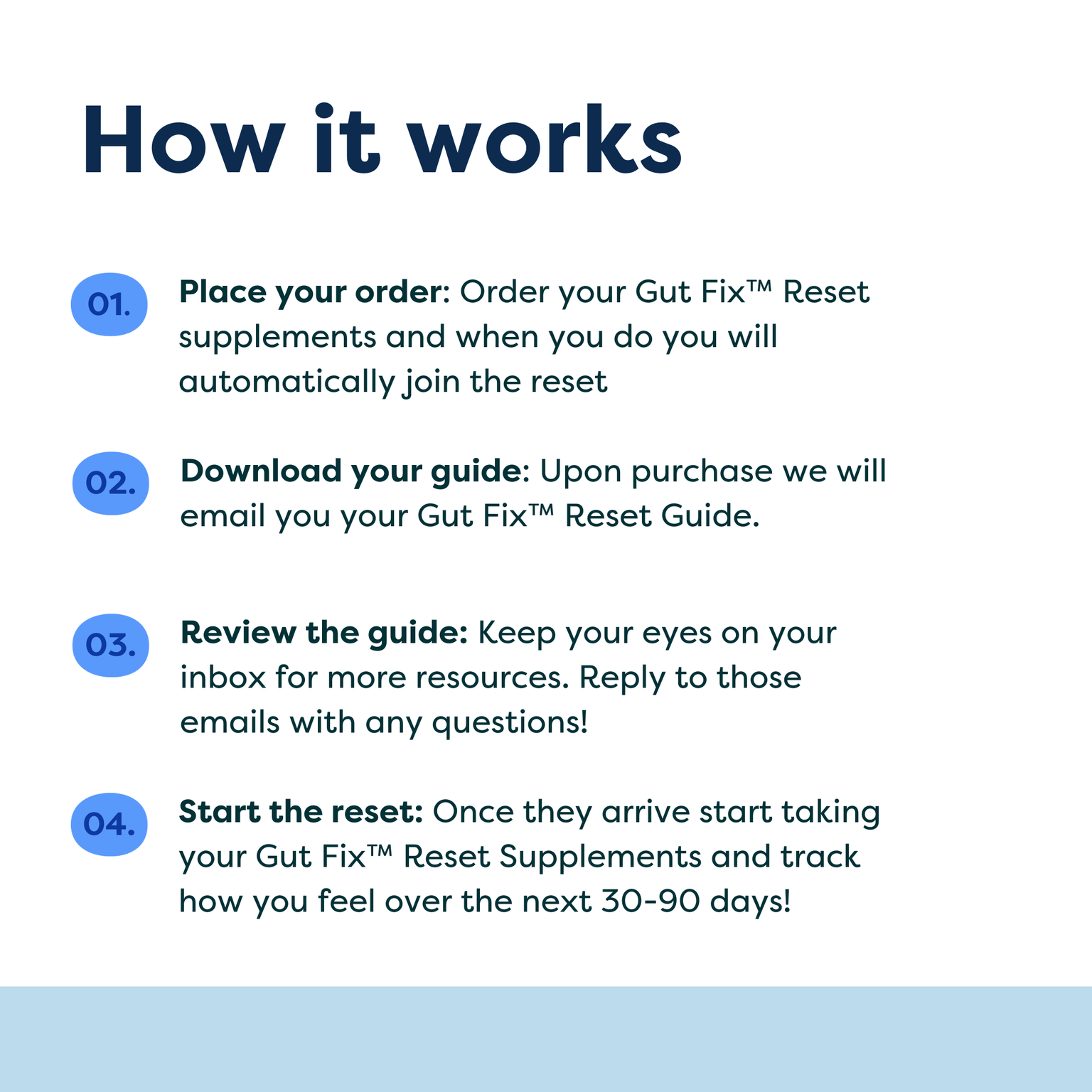 The Gut Fix Reset