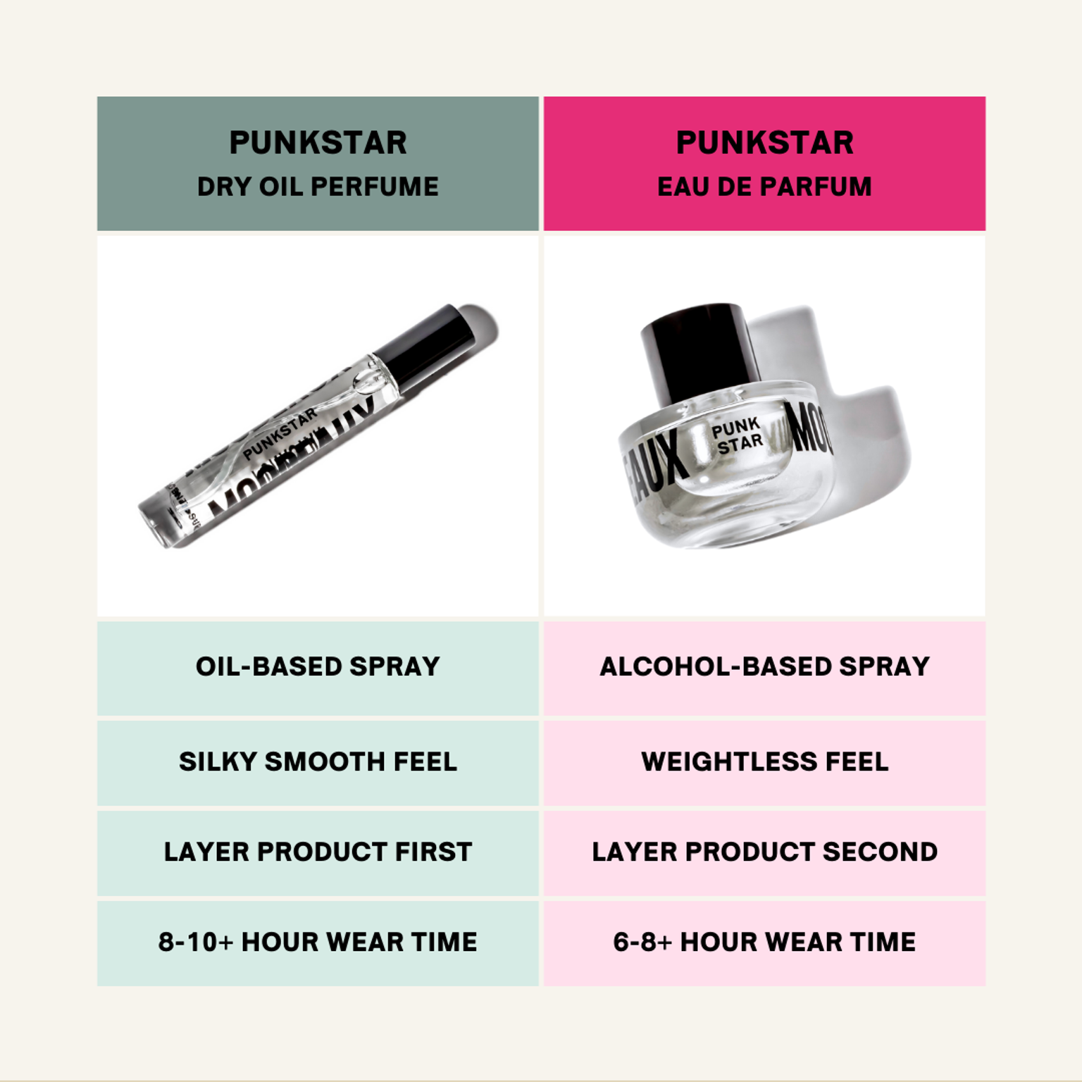 PunkStar Layering Bundle