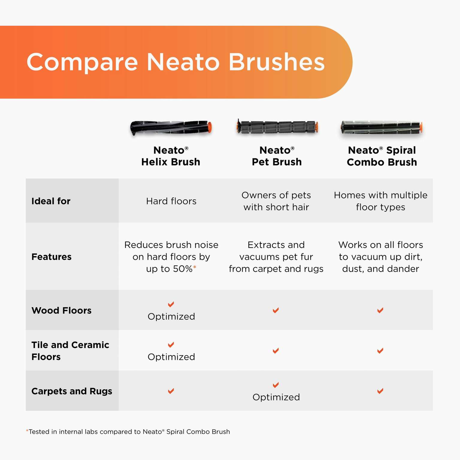 Helix Brush