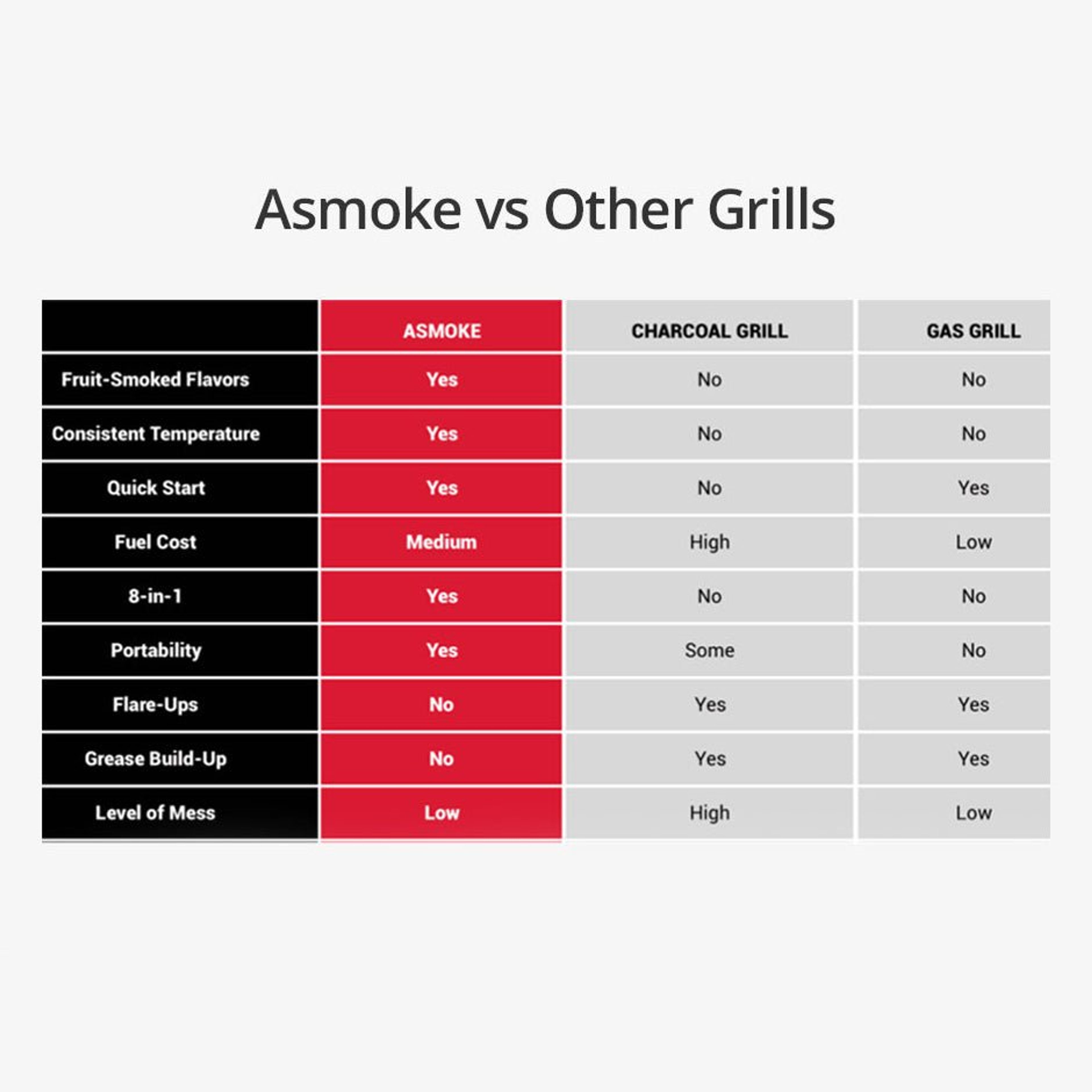ASMOKE AS350/AS350DC Portable Wood Pellet Grill and Smoker | ASCA