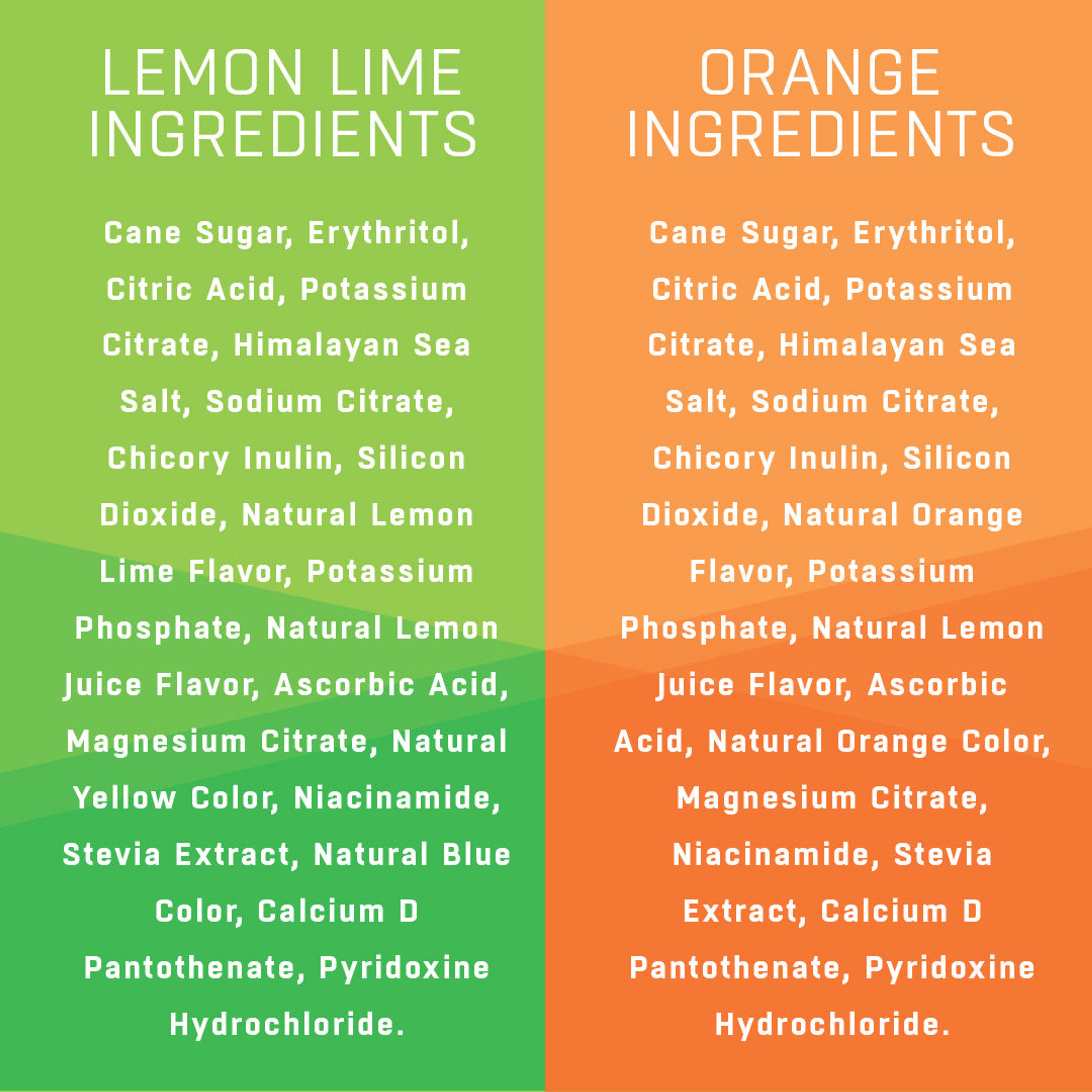 Sampler of Instant Electrolyte Drink Mix - 6 each of Orange & Lemon Lime