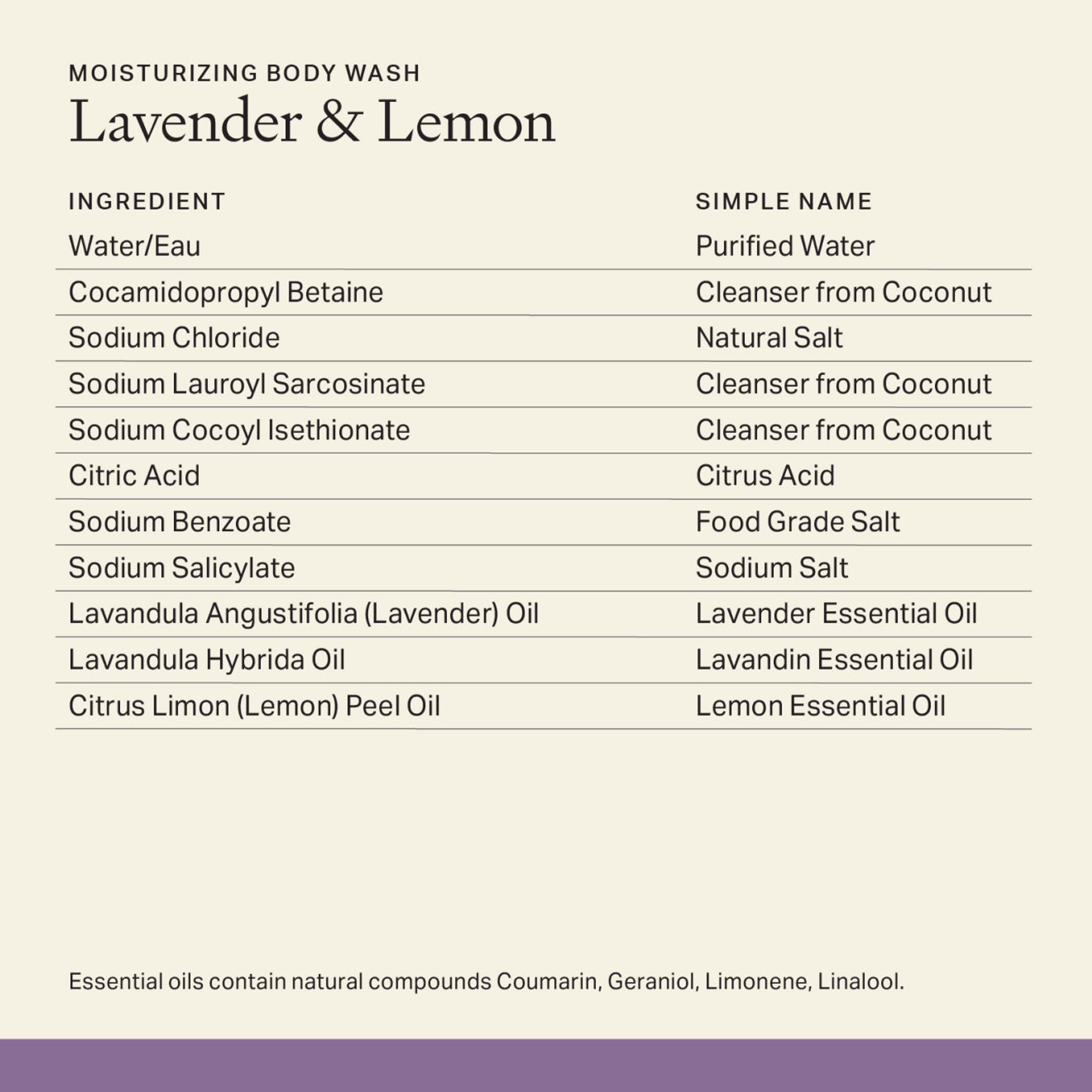 Lavender & Lemon Moisturizing Body Wash