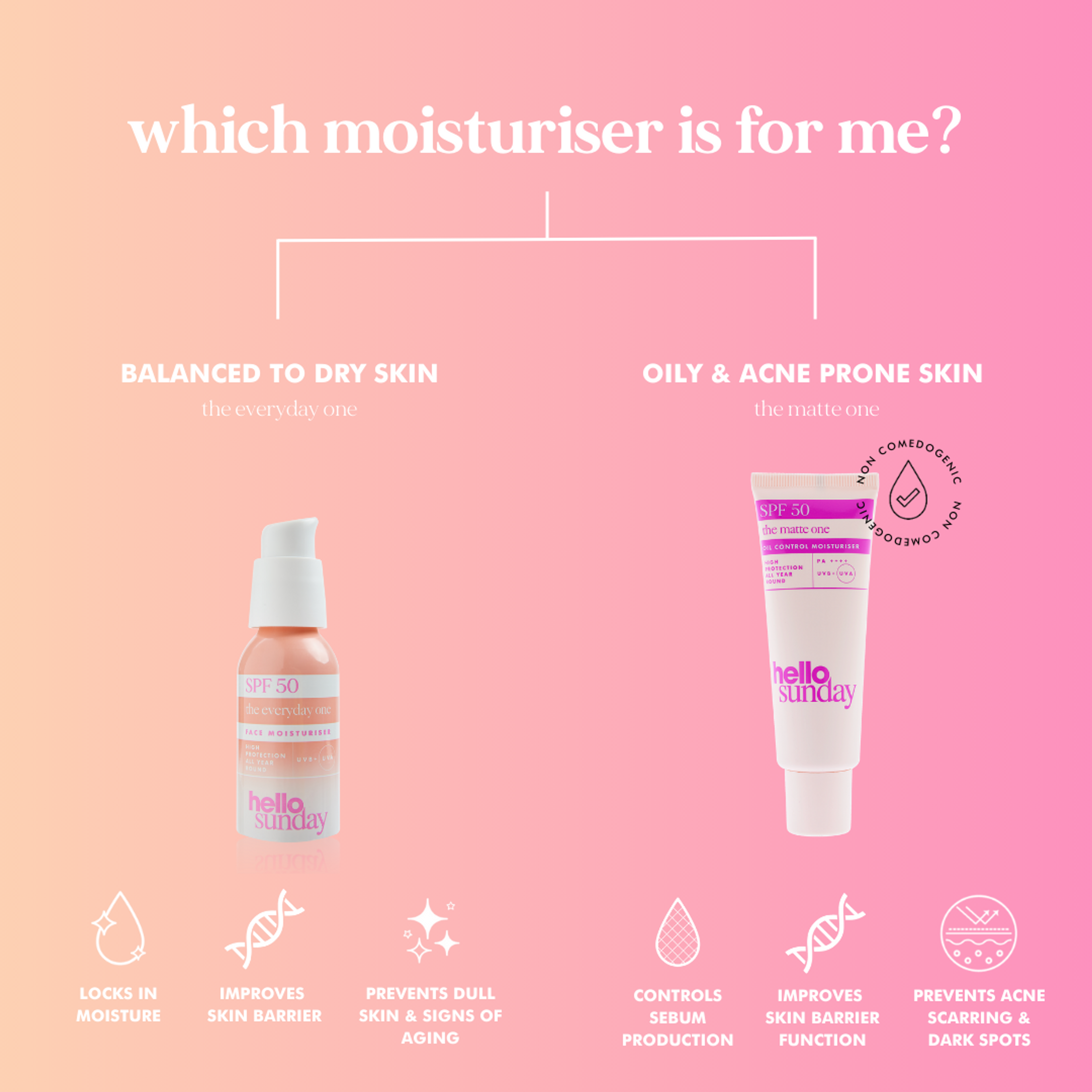 The Everyday One Face Moisturiser SPF 50 with Hyaluronic Acid