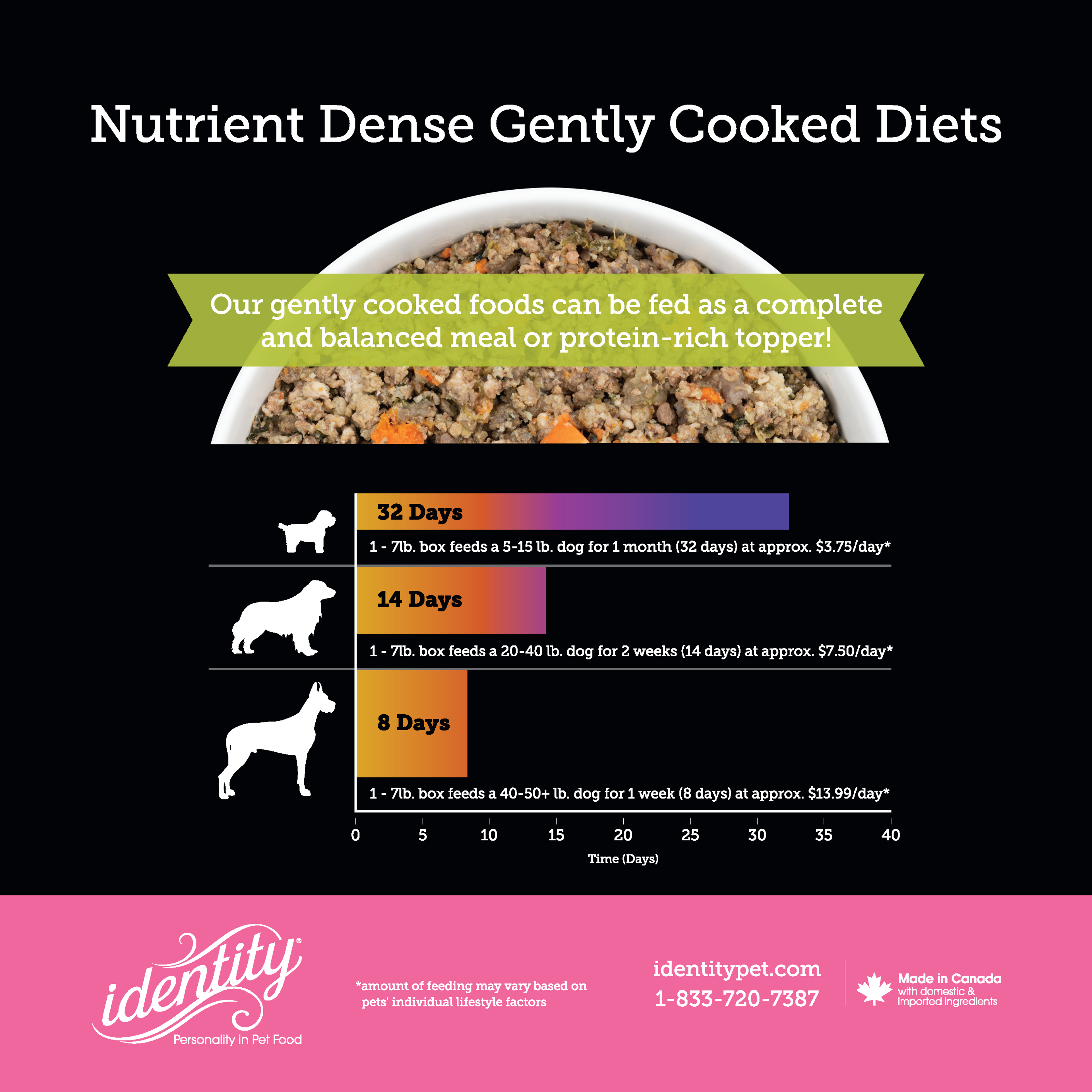 imagine 95% Pork Gently Cooked Dog Food Recipe