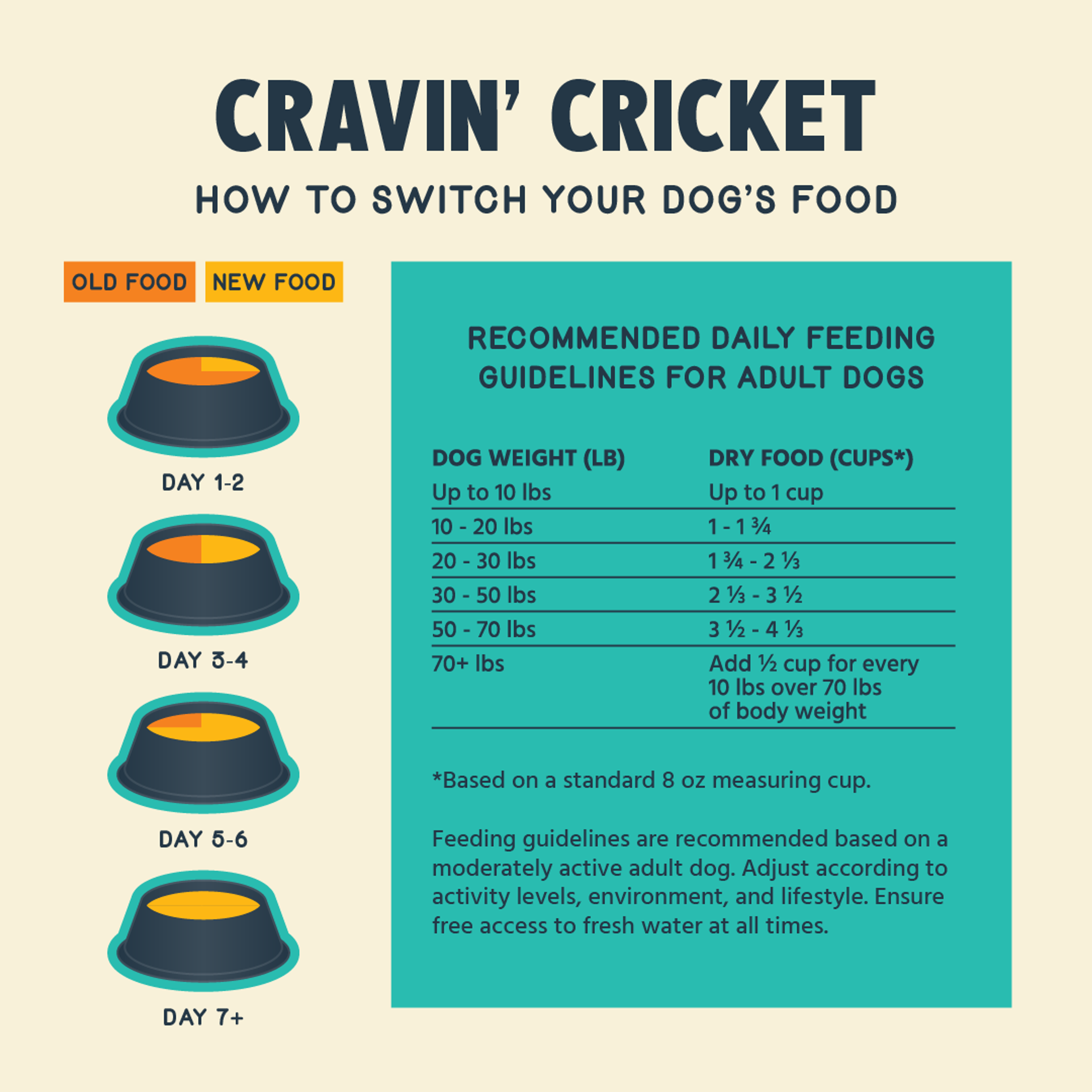 Big Dog Bundle: Cravin' Cricket (PACK OF 2)