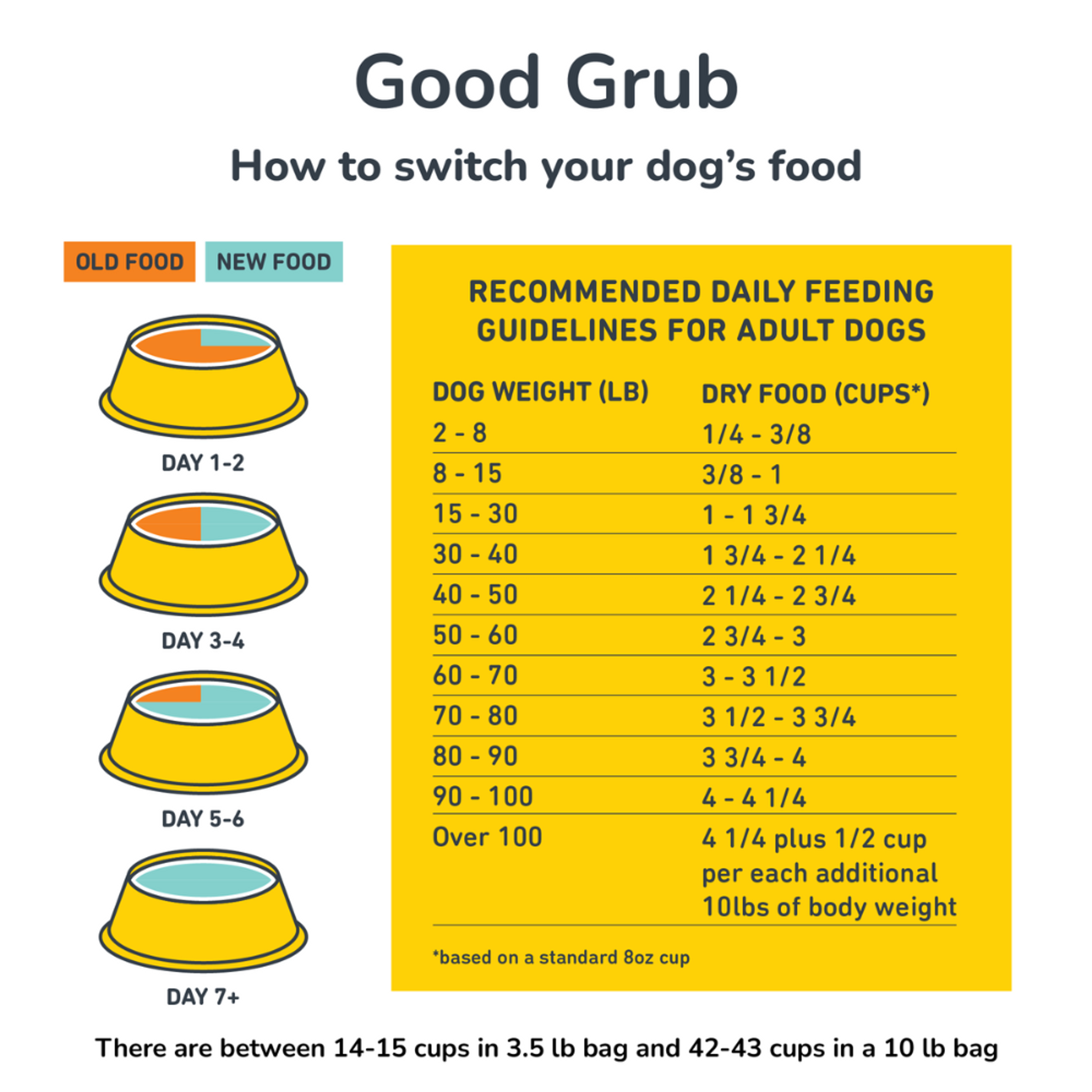 Big Dog Bundle: Good Grub (PACK OF 2)