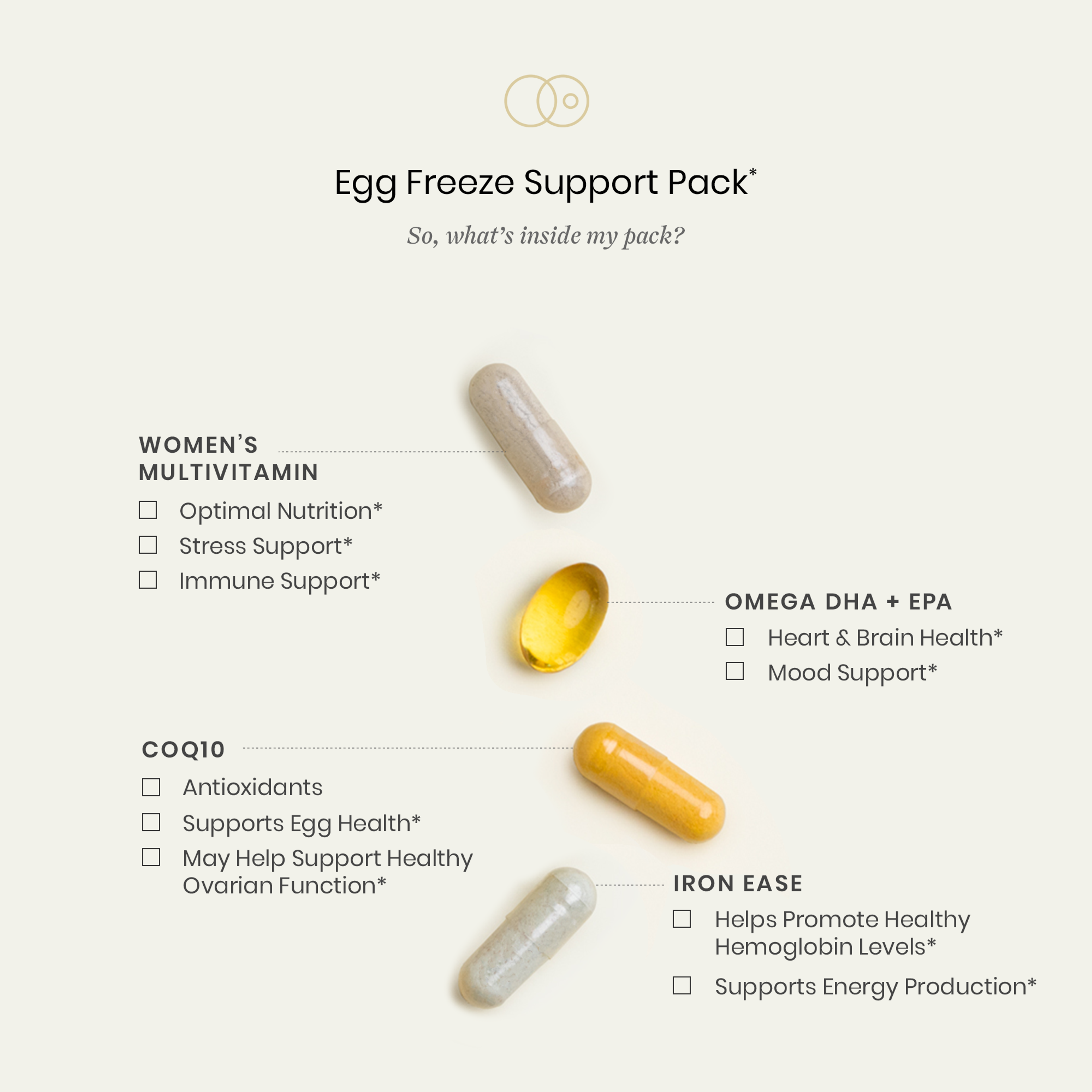 Egg Freeze Support Pack*