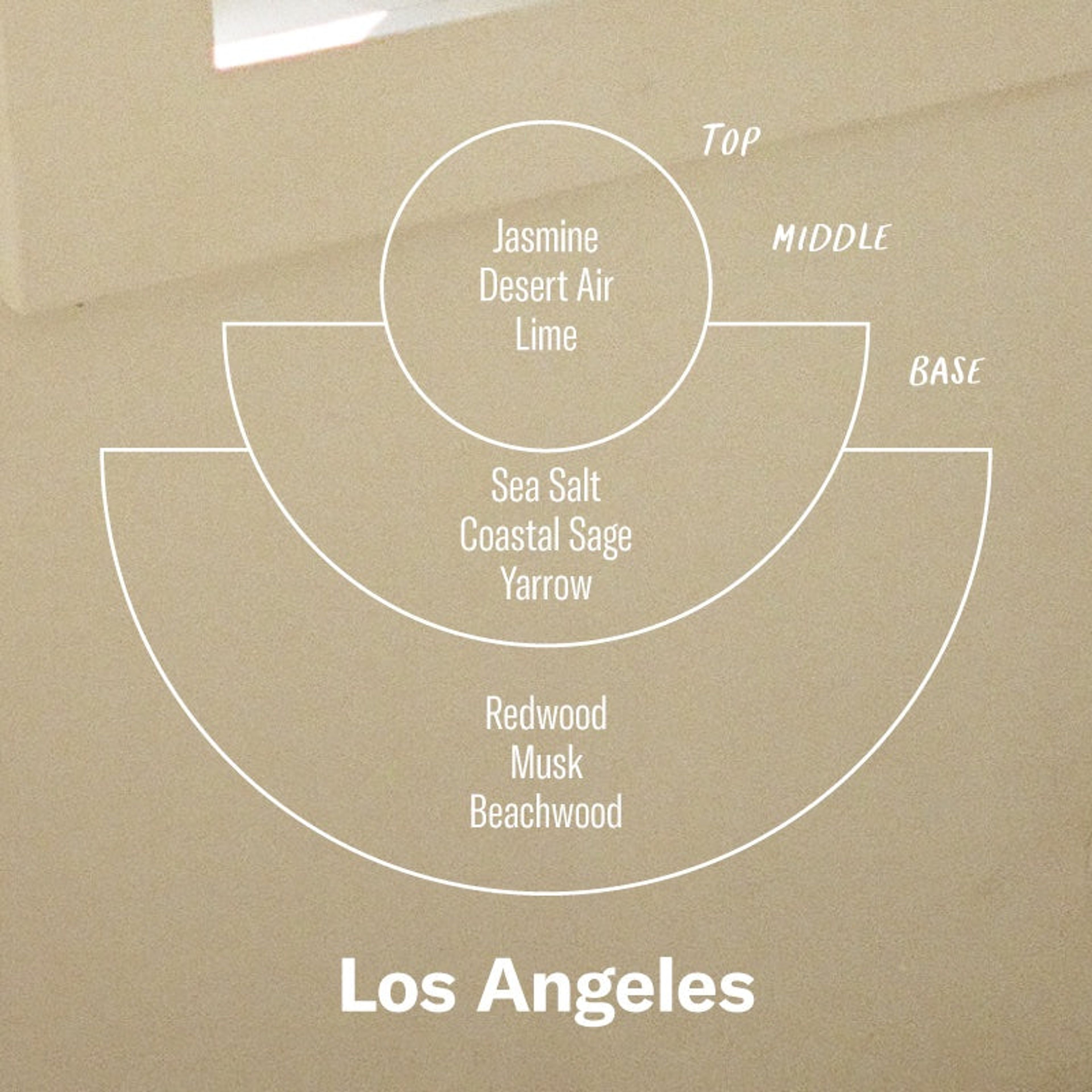 Los Angeles– Standard Candle