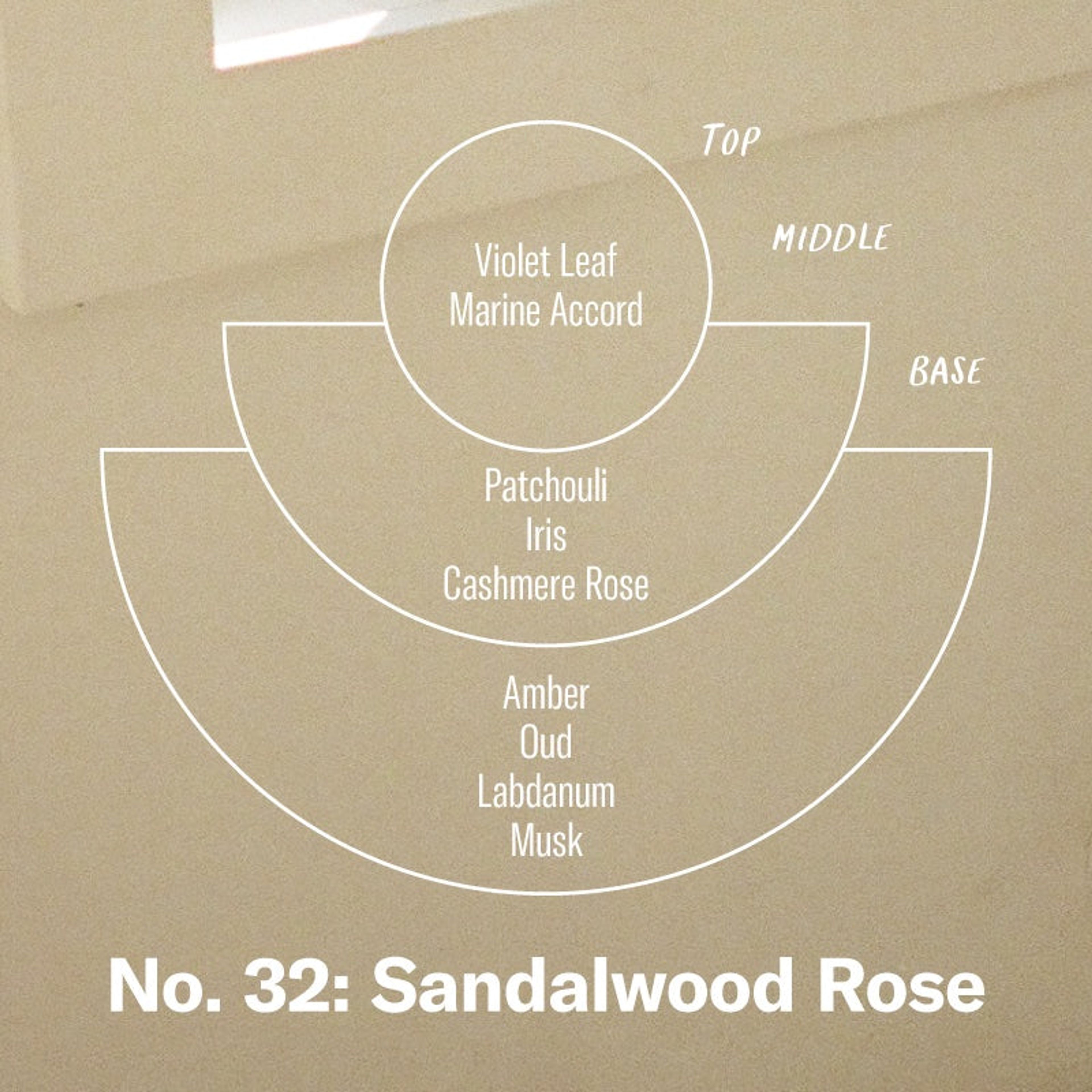 Sandalwood Rose– Room & Linen Spray