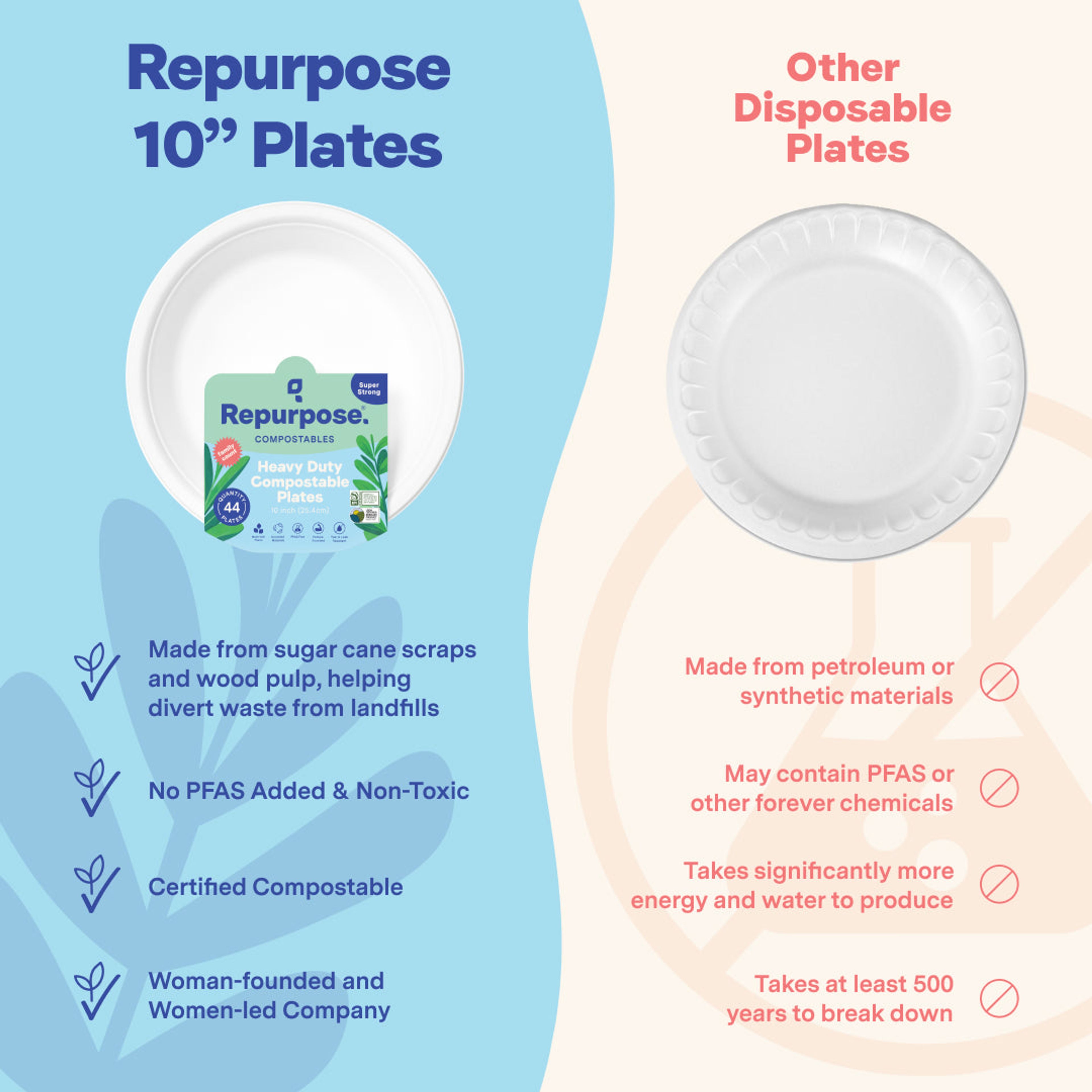 Compostable 10” Dinner Plates