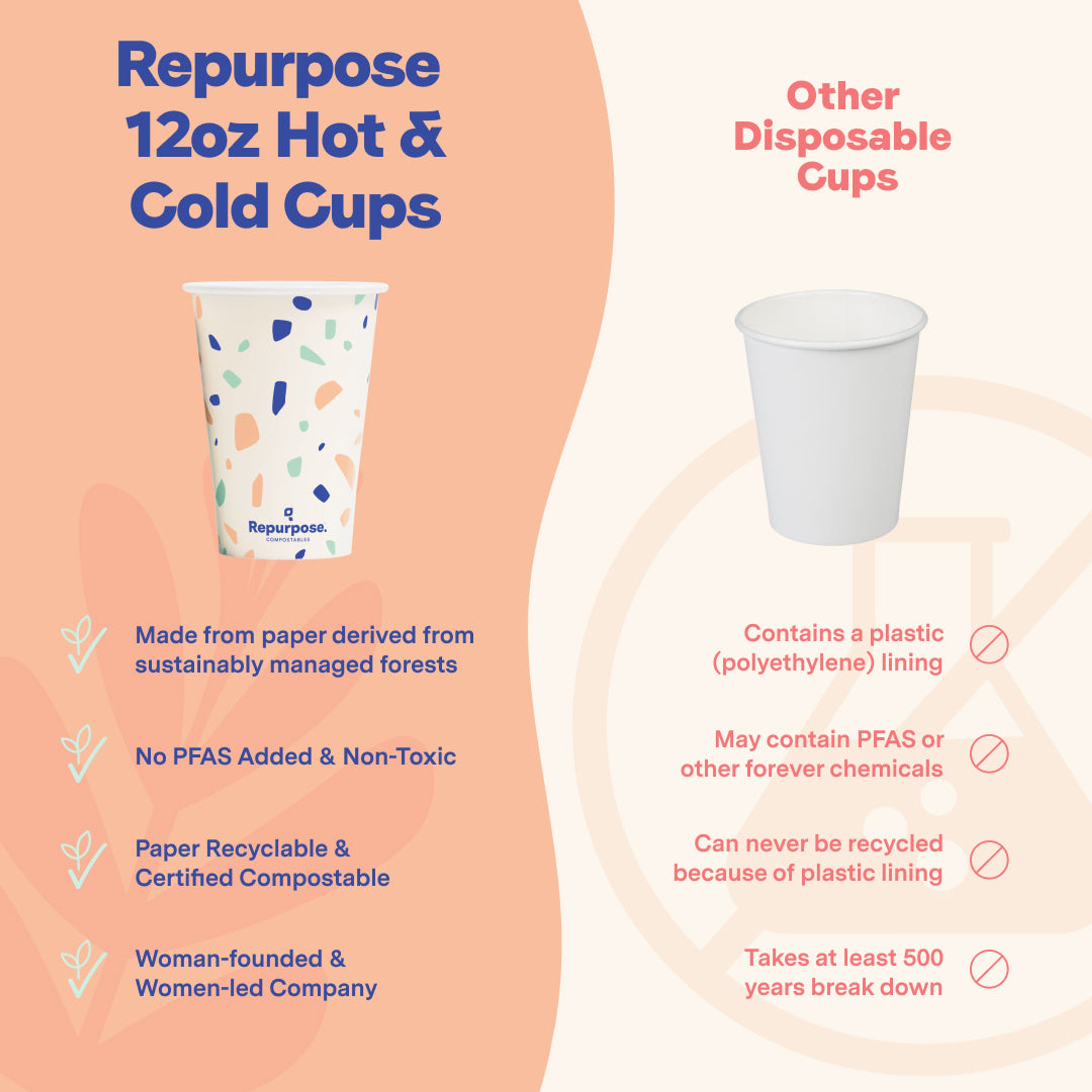 Compostable Hot and Cold Cups (12 oz)