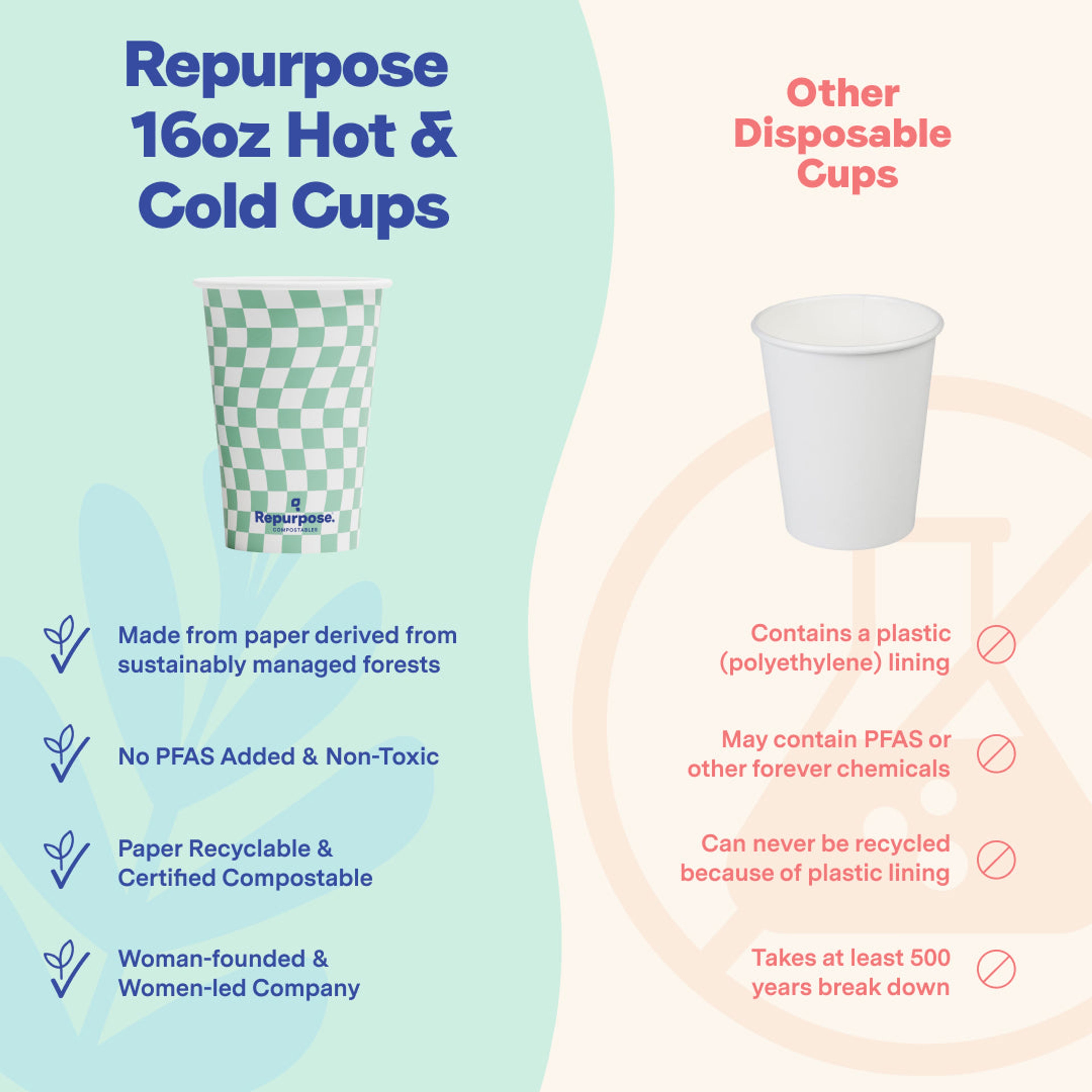 Compostable Hot and Cold Cups (16 oz)
