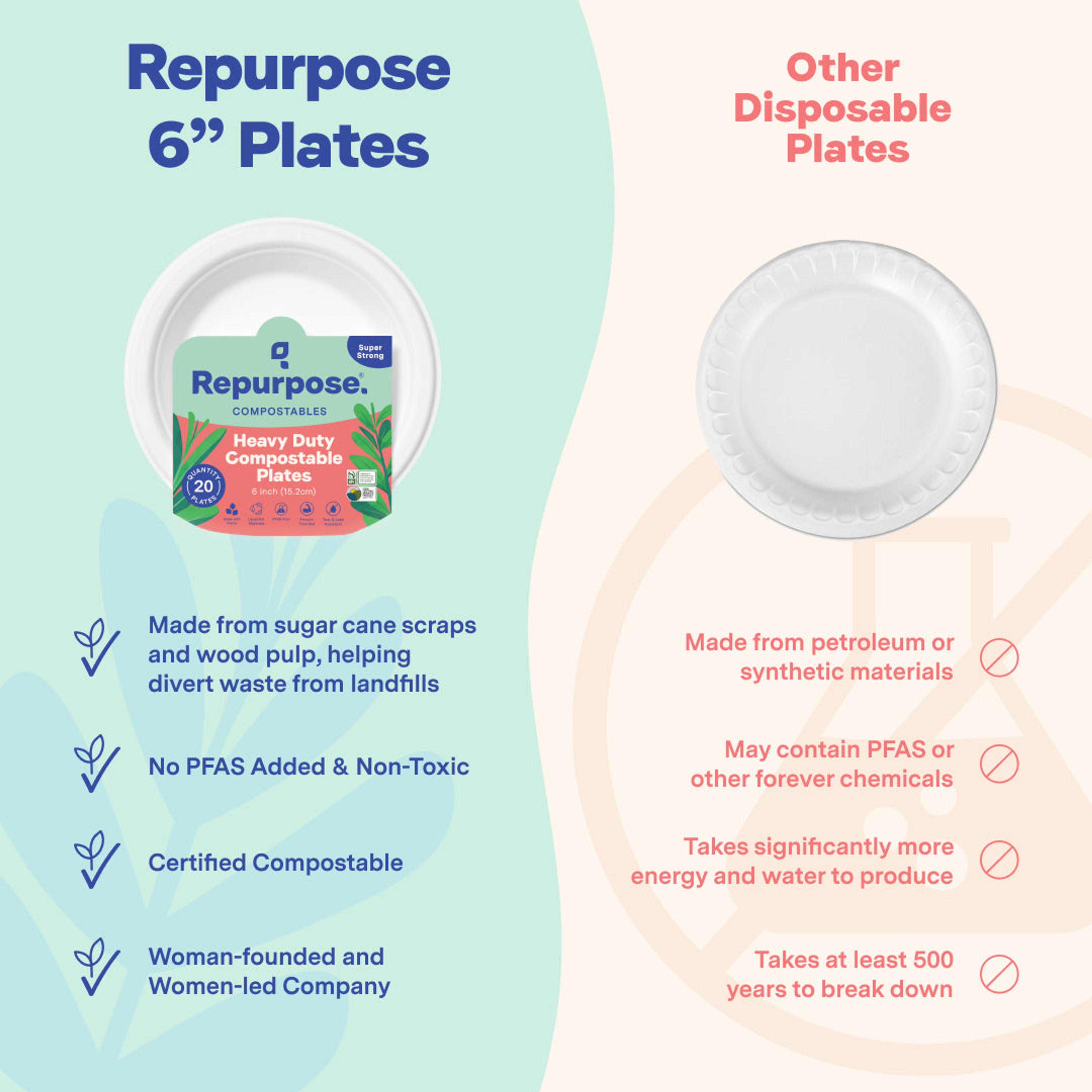 Compostable 6” Dessert Plates