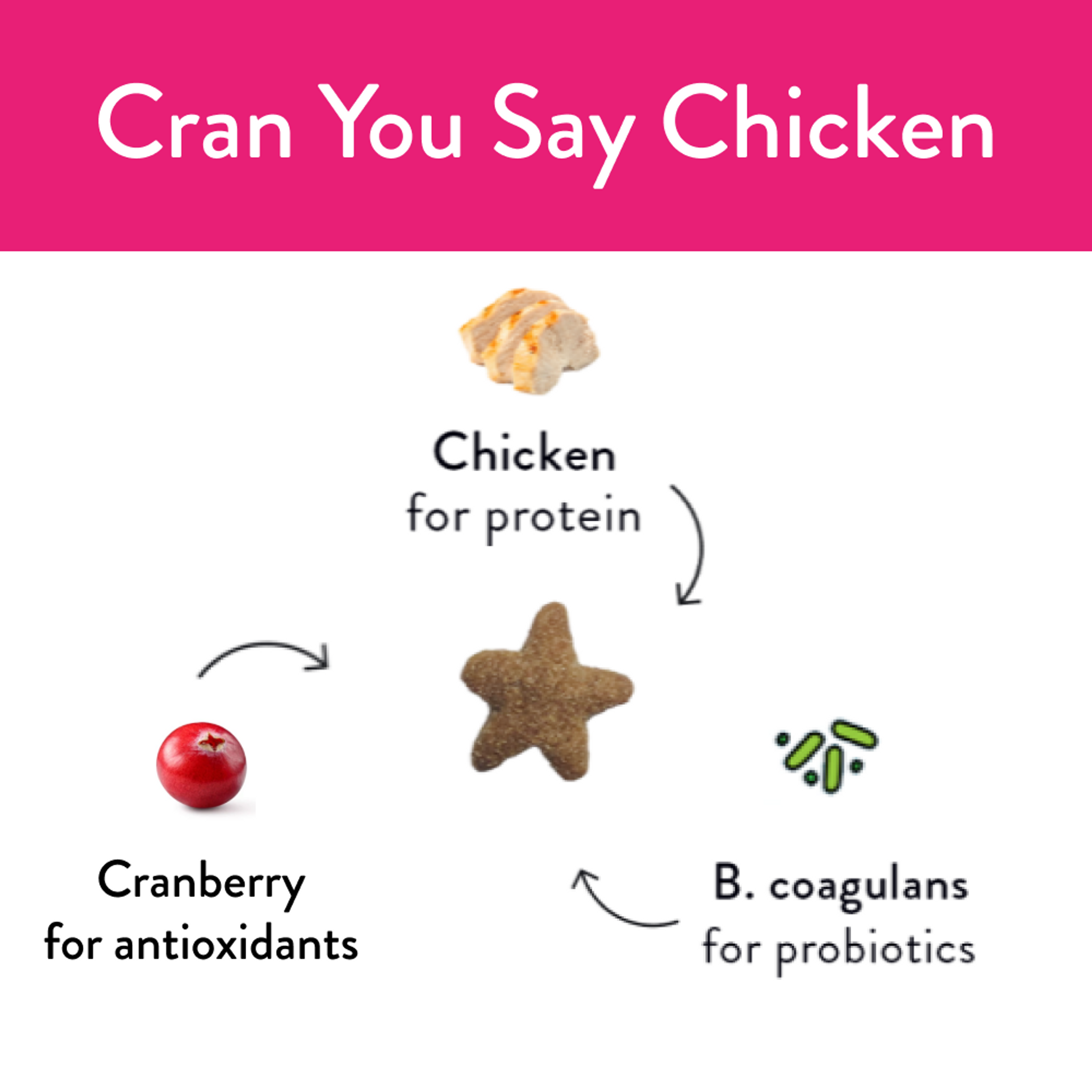 Cran You Say Chicken 2-pack