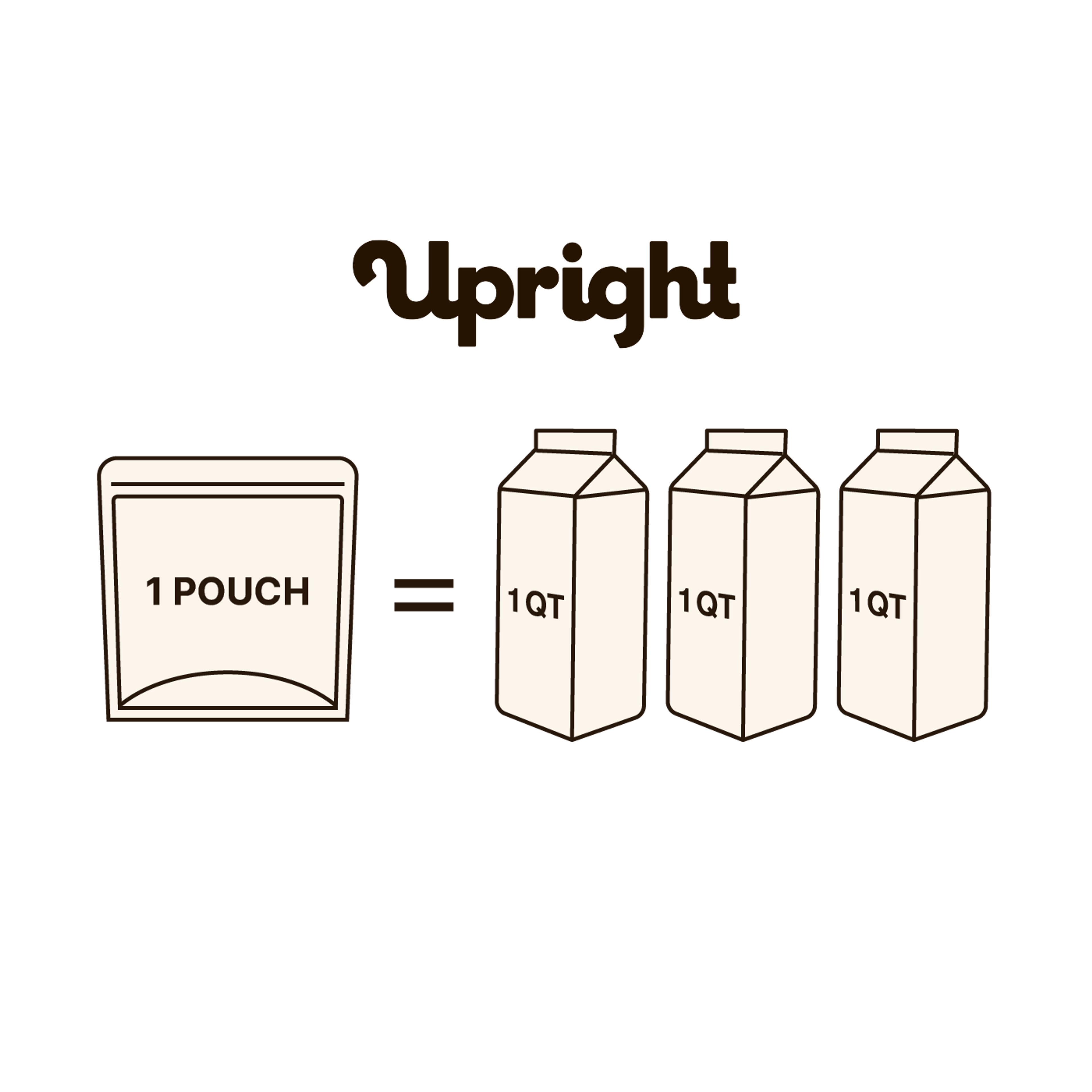 High-Protein Instant Oatmilk - Original Unsweetened (Bulk Format)